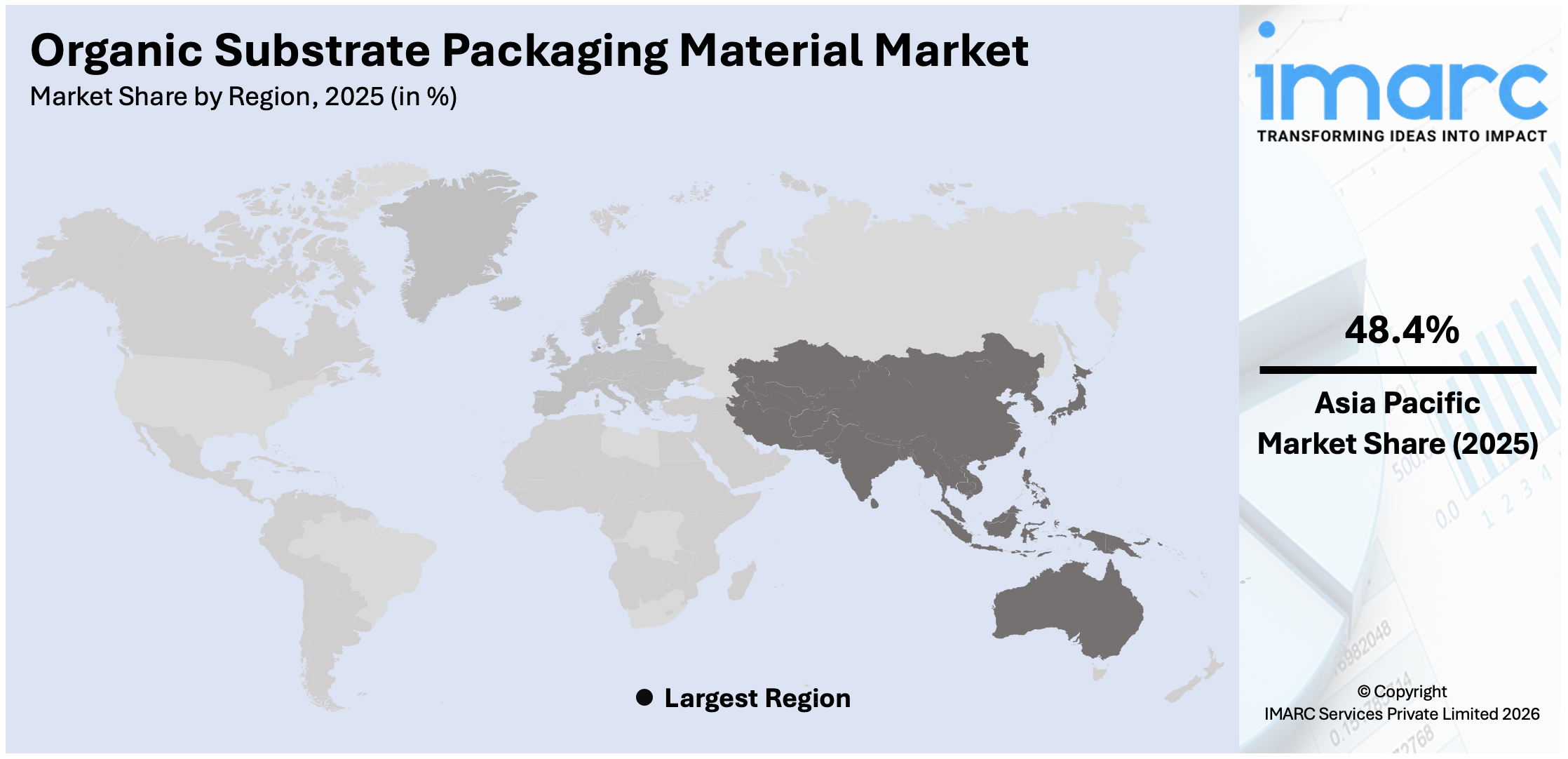 Organic Substrate Packaging Material Market By Region